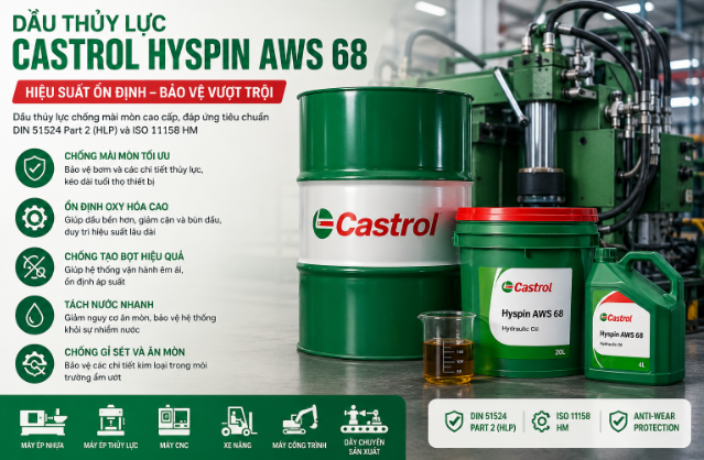 Dầu Thủy Lực Castrol Hyspin AWS 68